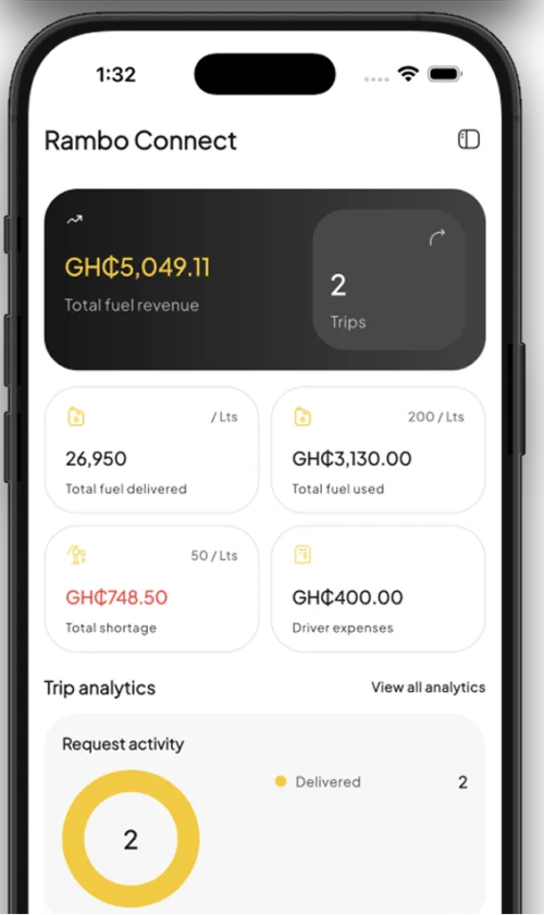 Transporter home analytics screen