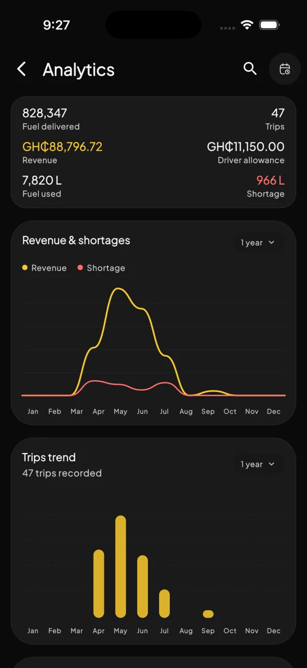 Transporter analytics screen